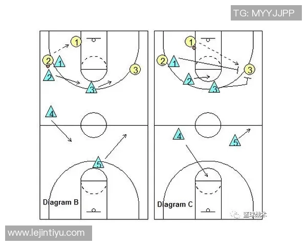 运动数据南京篮球队引领最新篮球战术TOP10解析战术创新与团队协作的完美结合